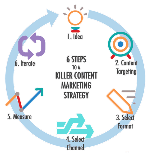 Services: Content Marketing 1