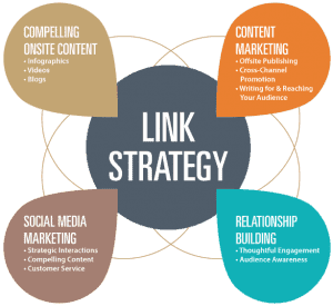 Link building
